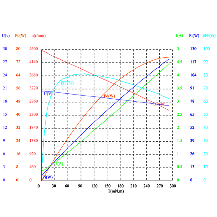 E3228525 Non inductive DC brushless motor